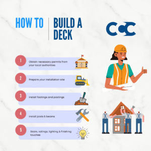how to build a deck checklist. contains all the headlines from the blog post.
